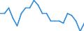 Statistische Information: Relatives Einkommensmedianverhältnis / Altersklasse: 60 Jahre und mehr / Geschlecht: Männer / Geopolitische Meldeeinheit: Malta