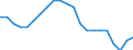 Statistische Information: Relatives Einkommensmedianverhältnis / Altersklasse: 60 Jahre und mehr / Geschlecht: Männer / Geopolitische Meldeeinheit: Niederlande