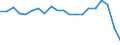 Statistische Information: Relatives Einkommensmedianverhältnis / Altersklasse: 60 Jahre und mehr / Geschlecht: Männer / Geopolitische Meldeeinheit: Türkei