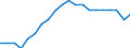 Statistische Information: Relatives Einkommensmedianverhältnis / Altersklasse: 60 Jahre und mehr / Geschlecht: Frauen / Geopolitische Meldeeinheit: Euroraum (EA11-1999, EA12-2001, EA13-2007, EA15-2008, EA16-2009, EA17-2011, EA18-2014, EA19-2015, EA20-2023, EA21-2026)