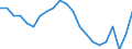 Statistische Information: Relatives Einkommensmedianverhältnis / Altersklasse: 60 Jahre und mehr / Geschlecht: Frauen / Geopolitische Meldeeinheit: Tschechien