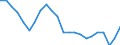 Statistische Information: Relatives Einkommensmedianverhältnis / Altersklasse: 60 Jahre und mehr / Geschlecht: Frauen / Geopolitische Meldeeinheit: Estland