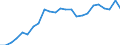 Statistische Information: Relatives Einkommensmedianverhältnis / Altersklasse: 60 Jahre und mehr / Geschlecht: Frauen / Geopolitische Meldeeinheit: Irland