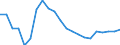 Statistische Information: Relatives Einkommensmedianverhältnis / Altersklasse: 60 Jahre und mehr / Geschlecht: Frauen / Geopolitische Meldeeinheit: Lettland