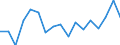 Maßeinheit: Verhältnis / Geschlecht: Insgesamt / Altersklasse: 65 Jahre und mehr / Geopolitische Meldeeinheit: Euroraum (EA11-1999, EA12-2001, EA13-2007, EA15-2008, EA16-2009, EA17-2011, EA18-2014, EA19-2015, EA20-2023)