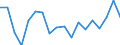 Maßeinheit: Verhältnis / Geschlecht: Insgesamt / Altersklasse: 65 Jahre und mehr / Geopolitische Meldeeinheit: Euroraum - 19 Länder (2015-2022)