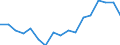 Statistical information: Median equivalised income / Risk of poverty threshold: Below 60% / Sex: Total / Age class: 65 years or over / Unit of measure: Percentage / Geopolitical entity (reporting): European Union (EU6-1958, EU9-1973, EU10-1981, EU12-1986, EU15-1995, EU25-2004, EU27-2007, EU28-2013, EU27-2020)