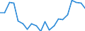 Statistical information: Median equivalised income / Risk of poverty threshold: Below 60% / Sex: Total / Age class: 65 years or over / Unit of measure: Percentage / Geopolitical entity (reporting): Euro area (EA11-1999, EA12-2001, EA13-2007, EA15-2008, EA16-2009, EA17-2011, EA18-2014, EA19-2015, EA20-2023, EA21-2026)