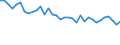 Statistical information: Median equivalised income / Risk of poverty threshold: Below 60% / Sex: Total / Age class: 65 years or over / Unit of measure: Percentage / Geopolitical entity (reporting): Belgium