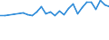 Statistical information: Median equivalised income / Risk of poverty threshold: Below 60% / Sex: Total / Age class: 65 years or over / Unit of measure: Percentage / Geopolitical entity (reporting): Czechia