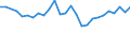 Statistical information: Median equivalised income / Risk of poverty threshold: Below 60% / Sex: Total / Age class: 65 years or over / Unit of measure: Percentage / Geopolitical entity (reporting): Denmark