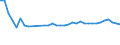 Statistical information: Median equivalised income / Risk of poverty threshold: Below 60% / Sex: Total / Age class: 65 years or over / Unit of measure: Percentage / Geopolitical entity (reporting): Germany