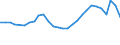 Statistical information: Median equivalised income / Risk of poverty threshold: Below 60% / Sex: Total / Age class: 65 years or over / Unit of measure: Percentage / Geopolitical entity (reporting): Estonia