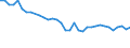 Statistical information: Median equivalised income / Risk of poverty threshold: Below 60% / Sex: Total / Age class: 65 years or over / Unit of measure: Percentage / Geopolitical entity (reporting): Greece