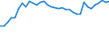 Statistical information: Median equivalised income / Risk of poverty threshold: Below 60% / Sex: Total / Age class: 65 years or over / Unit of measure: Percentage / Geopolitical entity (reporting): Spain