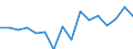 Statistical information: Median equivalised income / Risk of poverty threshold: Below 60% / Sex: Total / Age class: 65 years or over / Unit of measure: Percentage / Geopolitical entity (reporting): Croatia