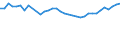 Statistical information: Median equivalised income / Risk of poverty threshold: Below 60% / Sex: Total / Age class: 65 years or over / Unit of measure: Percentage / Geopolitical entity (reporting): Italy