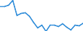 Statistical information: Median equivalised income / Risk of poverty threshold: Below 60% / Sex: Total / Age class: 65 years or over / Unit of measure: Percentage / Geopolitical entity (reporting): Cyprus