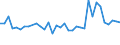 Statistical information: Median equivalised income / Risk of poverty threshold: Below 60% / Sex: Total / Age class: 65 years or over / Unit of measure: Percentage / Geopolitical entity (reporting): Luxembourg