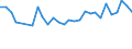 Statistical information: Median equivalised income / Risk of poverty threshold: Below 60% / Sex: Total / Age class: 65 years or over / Unit of measure: Percentage / Geopolitical entity (reporting): Hungary