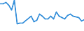 Statistical information: Median equivalised income / Risk of poverty threshold: Below 60% / Sex: Total / Age class: 65 years or over / Unit of measure: Percentage / Geopolitical entity (reporting): Netherlands