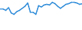 Statistical information: Median equivalised income / Risk of poverty threshold: Below 60% / Sex: Total / Age class: 65 years or over / Unit of measure: Percentage / Geopolitical entity (reporting): Austria
