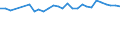 Statistical information: Median equivalised income / Risk of poverty threshold: Below 60% / Sex: Total / Age class: 65 years or over / Unit of measure: Percentage / Geopolitical entity (reporting): Poland