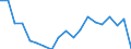 Statistical information: Median equivalised income / Risk of poverty threshold: Below 60% / Sex: Total / Age class: 65 years or over / Unit of measure: Percentage / Geopolitical entity (reporting): Romania