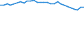 Statistical information: Median equivalised income / Risk of poverty threshold: Below 60% / Sex: Total / Age class: 65 years or over / Unit of measure: Percentage / Geopolitical entity (reporting): Slovenia