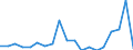 Statistical information: Median equivalised income / Risk of poverty threshold: Below 60% / Sex: Total / Age class: 65 years or over / Unit of measure: Percentage / Geopolitical entity (reporting): Iceland