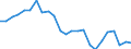 Statistical information: Median equivalised income / Risk of poverty threshold: Below 60% / Sex: Total / Age class: 65 years or over / Unit of measure: Percentage / Geopolitical entity (reporting): Norway