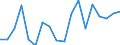 Statistical information: Median equivalised income / Risk of poverty threshold: Below 60% / Sex: Total / Age class: 65 years or over / Unit of measure: Percentage / Geopolitical entity (reporting): Switzerland
