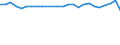 Statistical information: Median equivalised income / Risk of poverty threshold: Below 60% / Sex: Total / Age class: 65 years or over / Unit of measure: Percentage / Geopolitical entity (reporting): United Kingdom