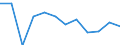 Statistical information: Median equivalised income / Risk of poverty threshold: Below 60% / Sex: Total / Age class: 65 years or over / Unit of measure: Percentage / Geopolitical entity (reporting): Montenegro