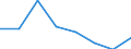 Statistical information: Median equivalised income / Risk of poverty threshold: Below 60% / Sex: Total / Age class: 65 years or over / Unit of measure: Percentage / Geopolitical entity (reporting): Albania