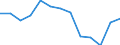 Statistical information: Median equivalised income / Risk of poverty threshold: Below 60% / Sex: Total / Age class: 65 years or over / Unit of measure: Percentage / Geopolitical entity (reporting): Serbia