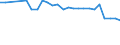 Statistical information: Median equivalised income / Risk of poverty threshold: Below 60% / Sex: Total / Age class: 65 years or over / Unit of measure: Percentage / Geopolitical entity (reporting): Türkiye
