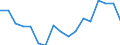 Statistical information: Median equivalised income / Risk of poverty threshold: Below 60% / Sex: Total / Age class: 75 years or over / Unit of measure: Percentage / Geopolitical entity (reporting): European Union (EU6-1958, EU9-1973, EU10-1981, EU12-1986, EU15-1995, EU25-2004, EU27-2007, EU28-2013, EU27-2020)