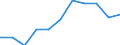Statistical information: Median equivalised income / Risk of poverty threshold: Below 60% / Sex: Total / Age class: 75 years or over / Unit of measure: Percentage / Geopolitical entity (reporting): European Union - 27 countries (from 2020)