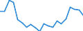 Statistical information: Median equivalised income / Risk of poverty threshold: Below 60% / Sex: Total / Age class: 75 years or over / Unit of measure: Percentage / Geopolitical entity (reporting): Euro area (EA11-1999, EA12-2001, EA13-2007, EA15-2008, EA16-2009, EA17-2011, EA18-2014, EA19-2015, EA20-2023, EA21-2026)