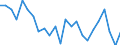 Statistical information: Median equivalised income / Risk of poverty threshold: Below 60% / Sex: Total / Age class: 75 years or over / Unit of measure: Percentage / Geopolitical entity (reporting): Belgium
