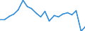 Statistical information: Median equivalised income / Risk of poverty threshold: Below 60% / Sex: Total / Age class: 75 years or over / Unit of measure: Percentage / Geopolitical entity (reporting): Bulgaria