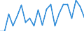 Statistical information: Median equivalised income / Risk of poverty threshold: Below 60% / Sex: Total / Age class: 75 years or over / Unit of measure: Percentage / Geopolitical entity (reporting): Czechia