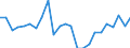 Statistical information: Median equivalised income / Risk of poverty threshold: Below 60% / Sex: Total / Age class: 75 years or over / Unit of measure: Percentage / Geopolitical entity (reporting): Denmark