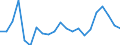 Statistical information: Median equivalised income / Risk of poverty threshold: Below 60% / Sex: Total / Age class: 75 years or over / Unit of measure: Percentage / Geopolitical entity (reporting): Germany