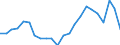 Statistical information: Median equivalised income / Risk of poverty threshold: Below 60% / Sex: Total / Age class: 75 years or over / Unit of measure: Percentage / Geopolitical entity (reporting): Estonia