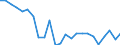 Statistical information: Median equivalised income / Risk of poverty threshold: Below 60% / Sex: Total / Age class: 75 years or over / Unit of measure: Percentage / Geopolitical entity (reporting): Greece