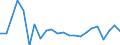 Statistical information: Median equivalised income / Risk of poverty threshold: Below 60% / Sex: Total / Age class: 75 years or over / Unit of measure: Percentage / Geopolitical entity (reporting): France