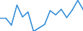 Statistical information: Median equivalised income / Risk of poverty threshold: Below 60% / Sex: Total / Age class: 75 years or over / Unit of measure: Percentage / Geopolitical entity (reporting): Croatia