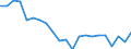 Statistical information: Median equivalised income / Risk of poverty threshold: Below 60% / Sex: Total / Age class: 75 years or over / Unit of measure: Percentage / Geopolitical entity (reporting): Cyprus
